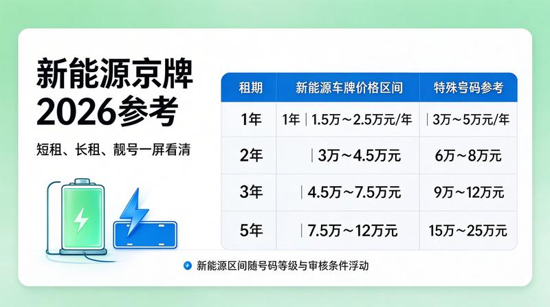 2026年电动汽车市场趋势