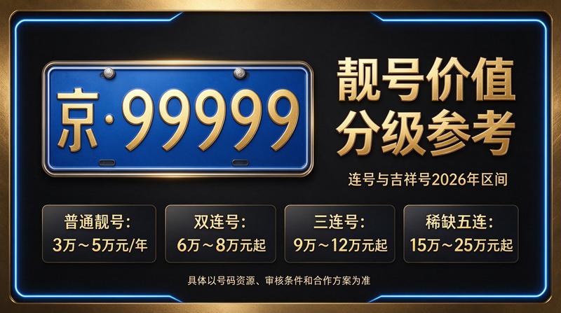 北京租车牌照租赁业务团队